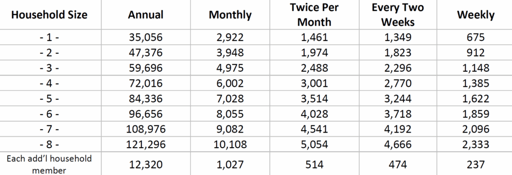 NJEIE Expanded Income Guidelines Chart